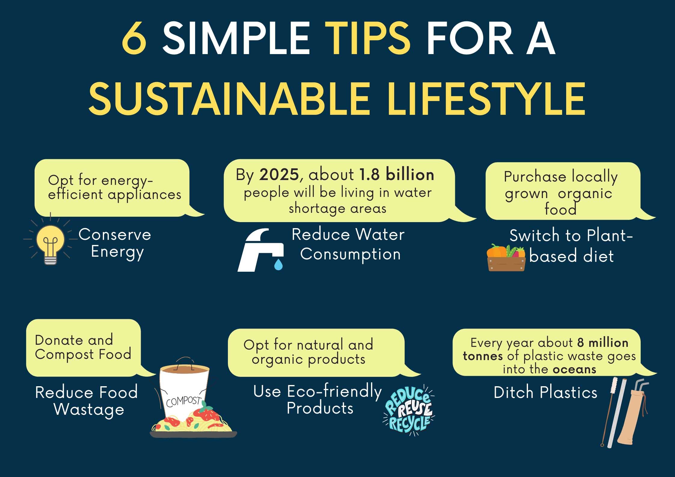 6+SIMPLE+TIPS+FOR+A+SUSTAINABLE+LIFESTYLE